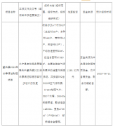 宁夏、黑龙江、山东、陕西等地清洁取暖项目招采公告及意向公示