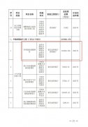 七市633646. 6万！甘肃省开展地级城市建成区散煤“清零”行动