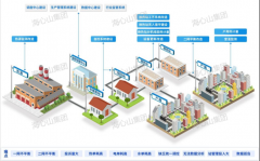 热烈祝贺海心山能源科技集团签约